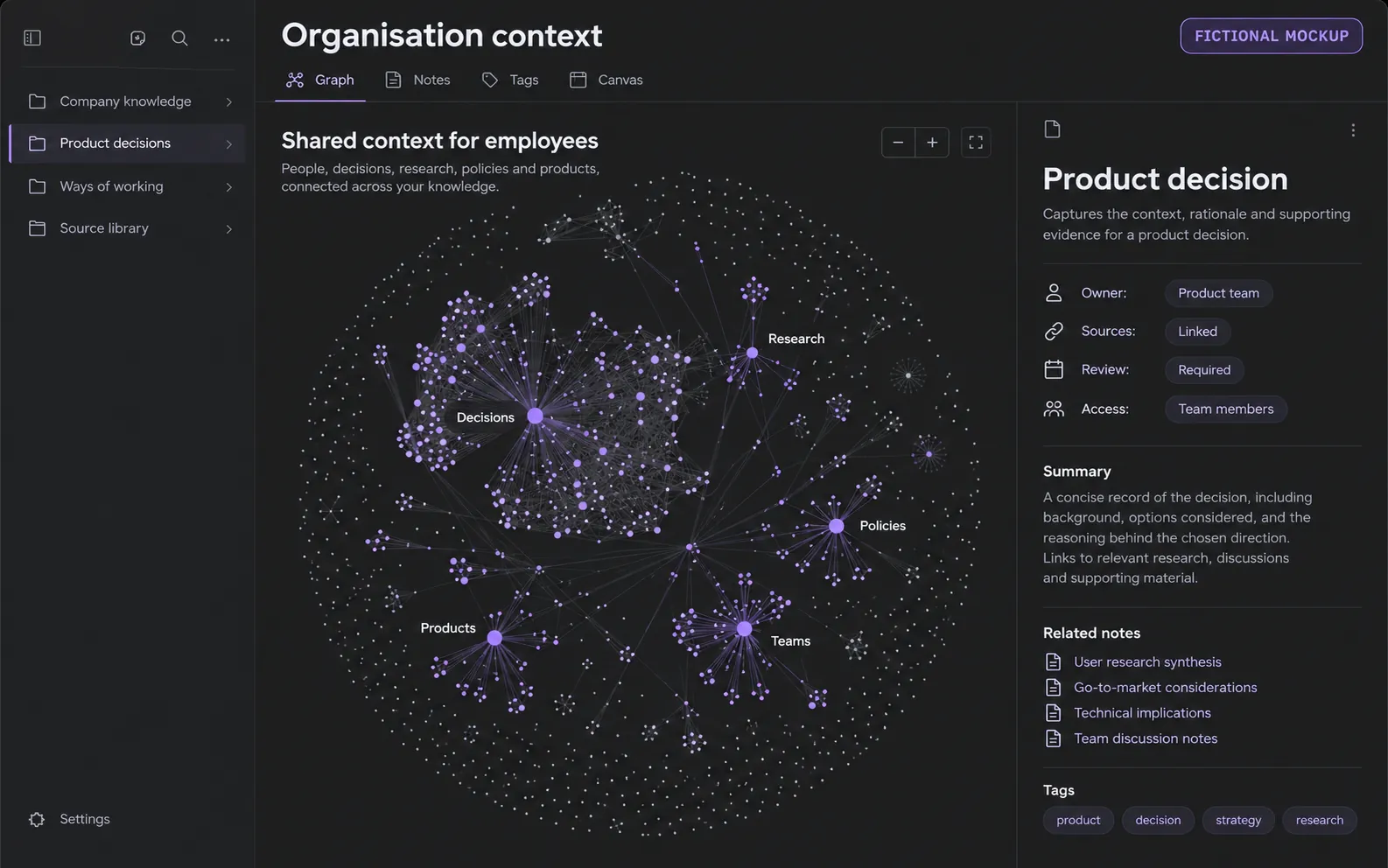 Fictional employee knowledge interface with a shared graph and a source-linked decision panel showing ownership, review and access fields.