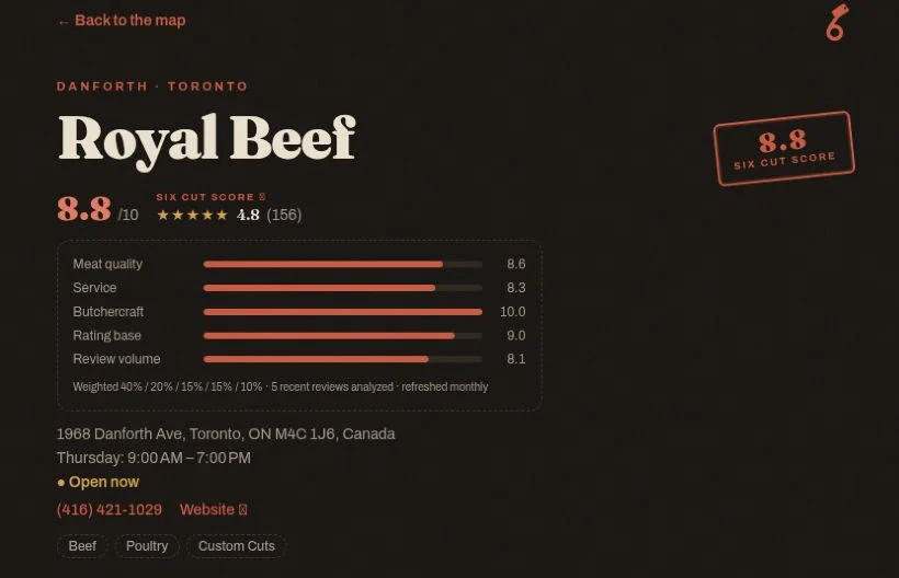 Actual Six Cut shop profile for Royal Beef showing its overall score, component bars, rating, contact details and specialties.
